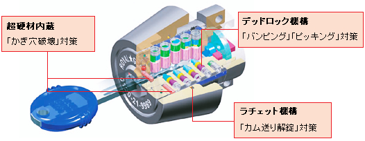 ロイヤルガーディアンの主な特徴